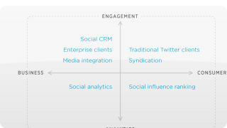 Illustration for article titled What Apps Will Be Screwed by Twitter's API Changes?